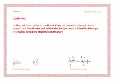 Data Visualization and Information Design